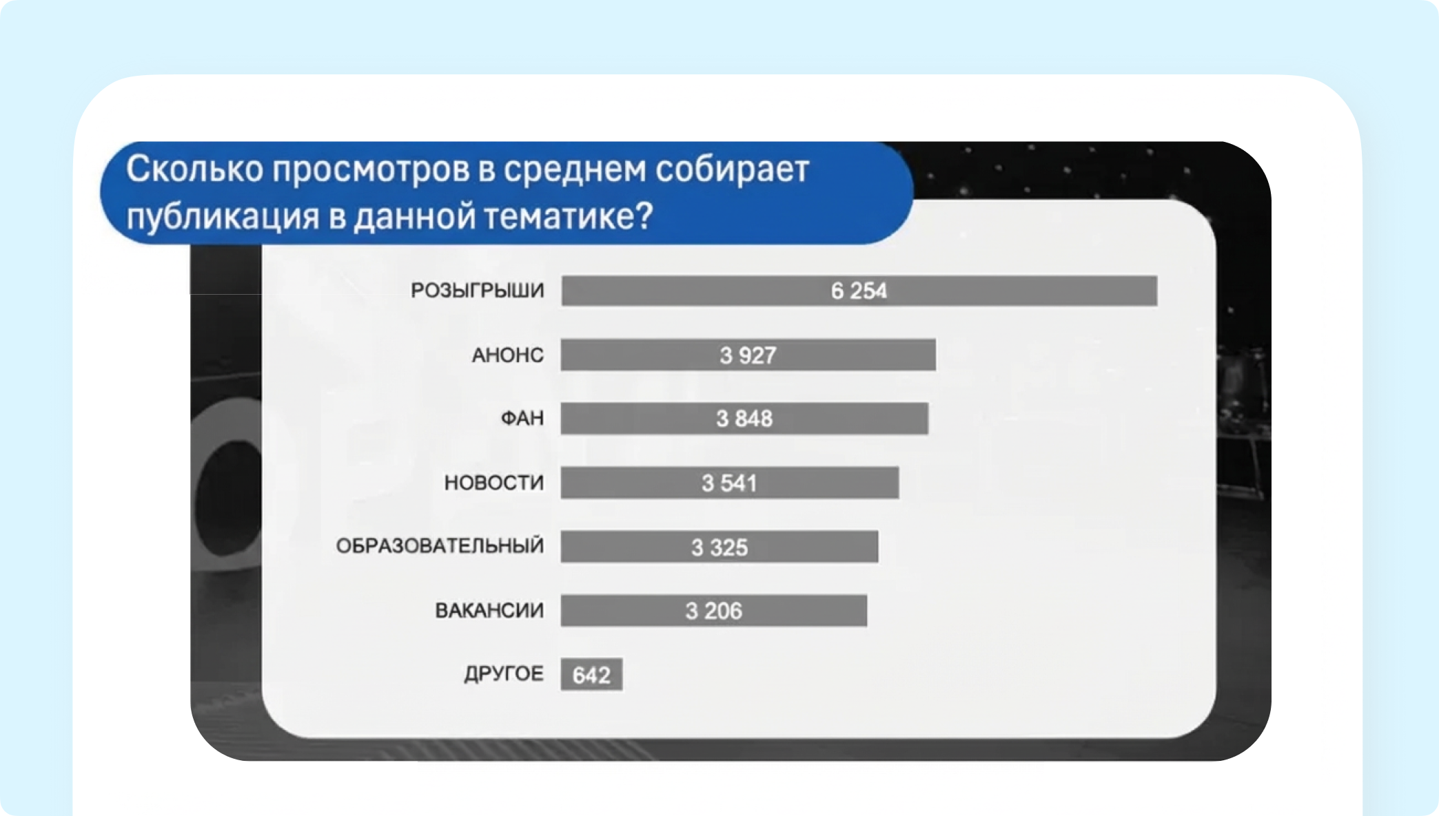 Среднее количество просмотров по тематикам